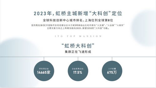 上海國(guó)貿(mào)虹橋璟上2024年深度解析 戶型、配套、房?jī)r(jià)、小區(qū)環(huán)境及區(qū)位優(yōu)勢(shì)